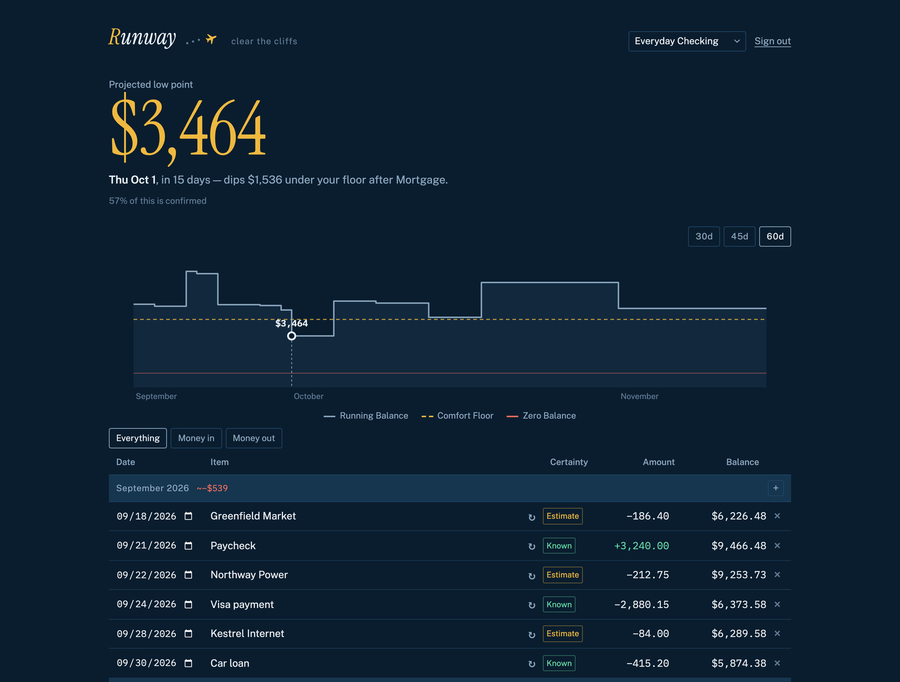 Runway, daily cash-flow forecasting for small businesses